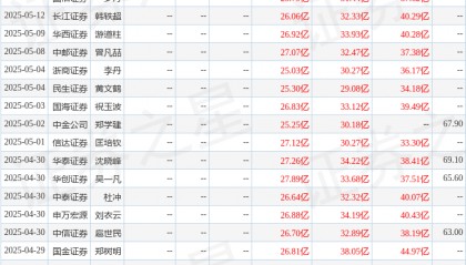 辉立证券：给予春秋航空增持评级，目标价65.5元