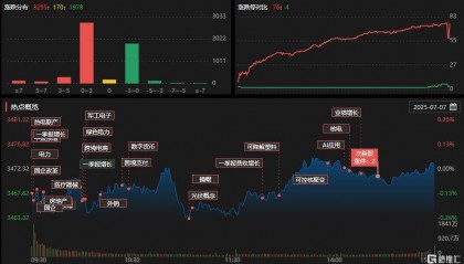 龙虎榜 | 机构1亿元狂抛柳钢股份，中山东路助力海联金汇涨停！