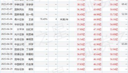 辉立证券：上调拓普集团目标价至59.1元，给予增持评级