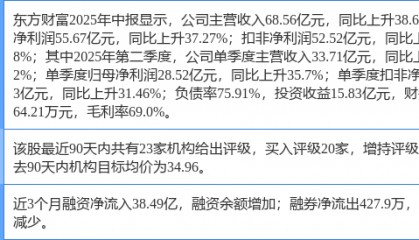 东方财富涨5.83%，开源证券一个月前给出“买入”评级