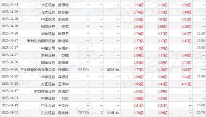 天风证券：给予宝立食品买入评级