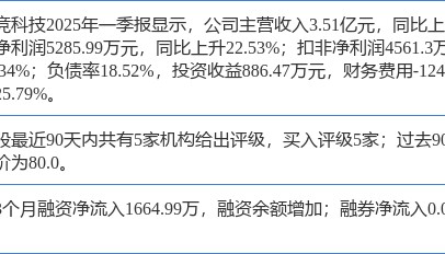 儒竞科技涨14.37%，开源证券一周前给出“买入”评级