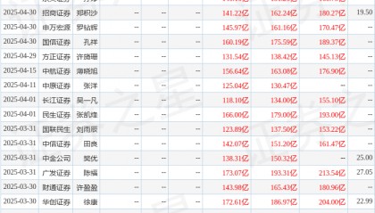 民生证券：给予华泰证券买入评级