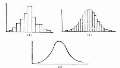 数据分析师考试需要具备的知识