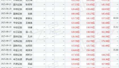 中航证券：给予东方财富买入评级