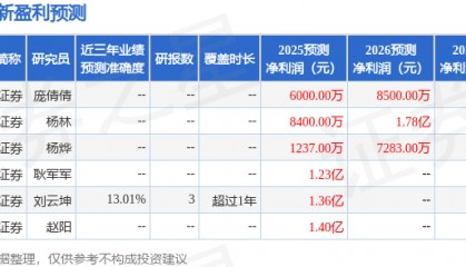 鸿泉物联：7月31日接受机构调研，华创证券、瀚墨天成基金等多家机构参与