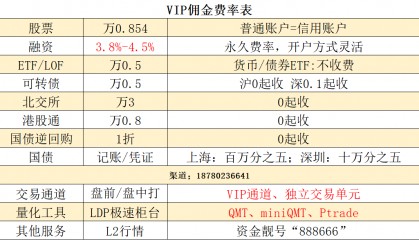 广州地区2025年证券公司融资融券两融利率最低降到多少？3.8%！