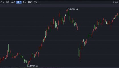 港股小幅低开 国泰君安国际继续飙涨
