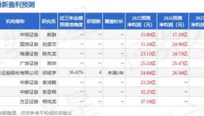 云南铜业：9月9日接受机构调研，华创证券、合煦智远基金等多家机构参与