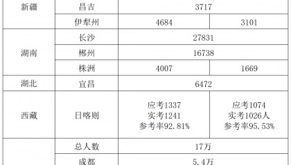 2026年卫生资格考试卡通过率？2025年考试人数曝光，看完慌了…