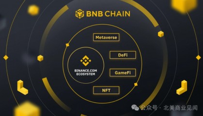 币安行情(币安行情网)