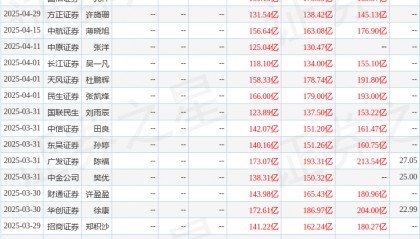 东吴证券：给予华泰证券买入评级