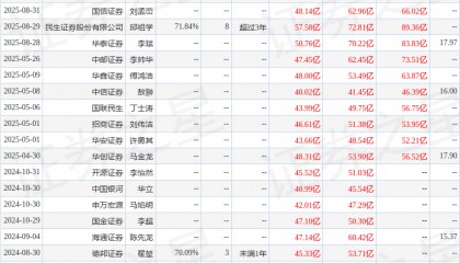 中邮证券：给予中金黄金买入评级