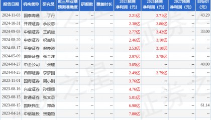 开源证券：给予药石科技买入评级