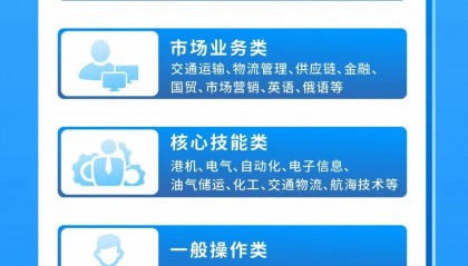 港口集团公开社会招聘！