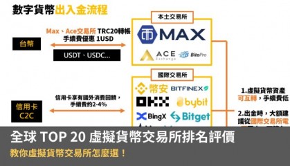 虚拟币排名(虚拟币排名前30)