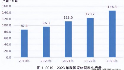 我国宠物饲料的发展现状
