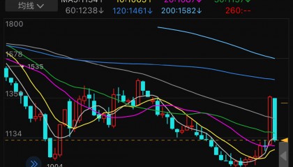 虚拟币大跌(虚拟币大跌是什么原因)