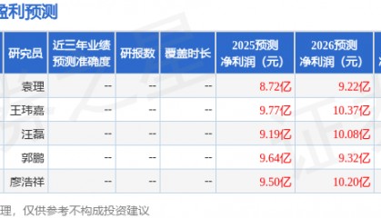 佛燃能源：9月3日接受机构调研，华泰证券、东方财富证券等多家机构参与