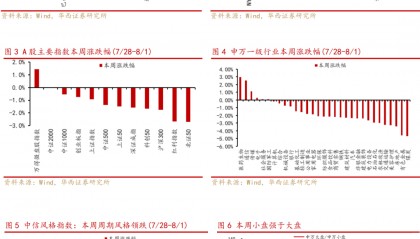 华西证券：暂时的折返，这一轮“慢牛行情”趋势不变