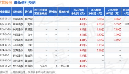 辉立证券：首次覆盖飞龙股份给予增持评级，目标价16.6元