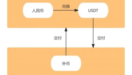虚拟币法律(虚拟币法律法规有哪些)