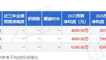 金橙子：9月1日接受机构调研，华夏基金、东方财富证券等多家机构参与
