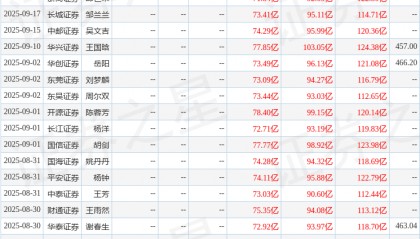 东海证券：首次覆盖北方华创给予买入评级