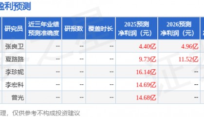 中公教育：东方证券、天风证券等多家机构于6月13日调研我司