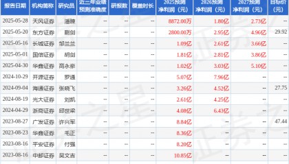 立昂微：中邮证券、富国基金等多家机构于7月23日调研我司