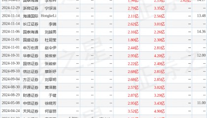 开源证券：给予家家悦买入评级