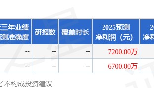 辉立证券：首次覆盖拉芳家化给予中性评级，目标价24.65元