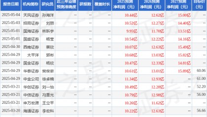 开源证券：给予稳健医疗买入评级