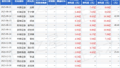 新强联：8月22日接受机构调研，华创证券、广发基金等多家机构参与