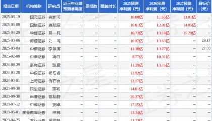 辉立证券：给予万丰奥威增持评级，目标价18.17元