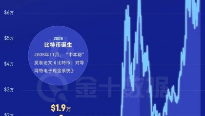 虚拟币行情(虚拟货币实时行情在线看盘)