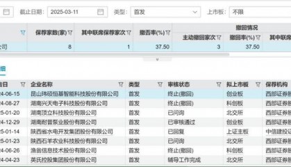 西部证券投行人才流失严重，投行业务去年大幅缩水引关注