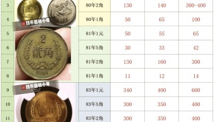 虚拟币价格(虚拟币价格一览表)