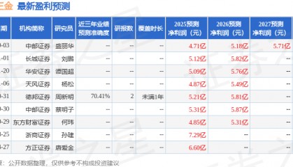 桂林三金：9月10日进行路演，华创证券、恒天成基金参与