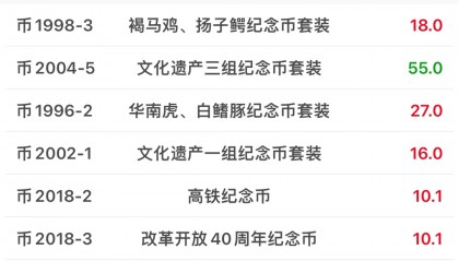 虚拟币市值(虚拟币市值占比)