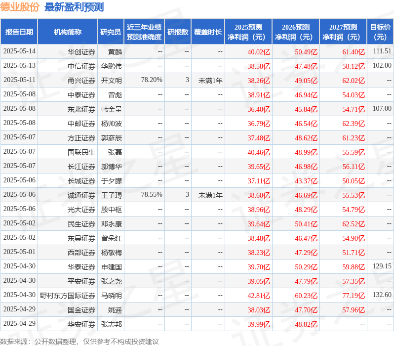 中银证券：给予德业股份增持评级