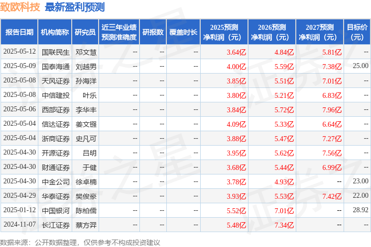 中原证券：给予致欧科技买入评级