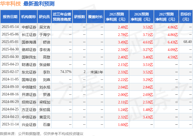 东吴证券：首次覆盖华丰科技给予买入评级