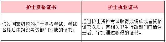 护士资格证与执业证有什么区别？执业证五种注册汇总！