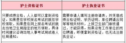 护士资格证与执业证有什么区别？执业证五种注册汇总！