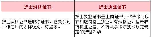 护士资格证与执业证有什么区别？执业证五种注册汇总！