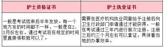 护士资格证与执业证有什么区别？执业证五种注册汇总！