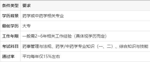 别再傻傻分不清，“执业药师证”和“药师资格证”其实不是一回事