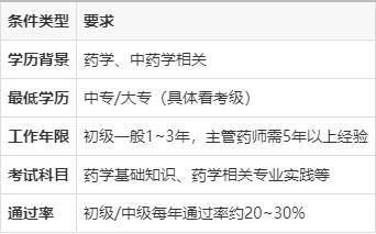 别再傻傻分不清，“执业药师证”和“药师资格证”其实不是一回事