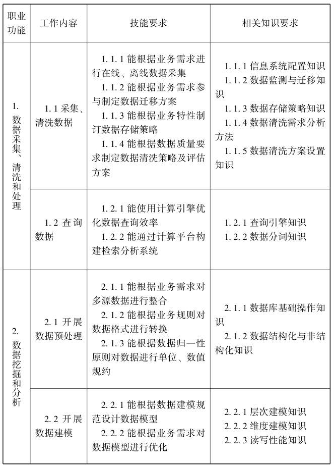 数据分析师考试需要具备的知识